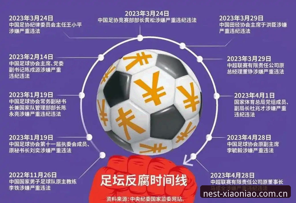 揭秘中国足协第三批禁足名单背后的足球反腐风暴
